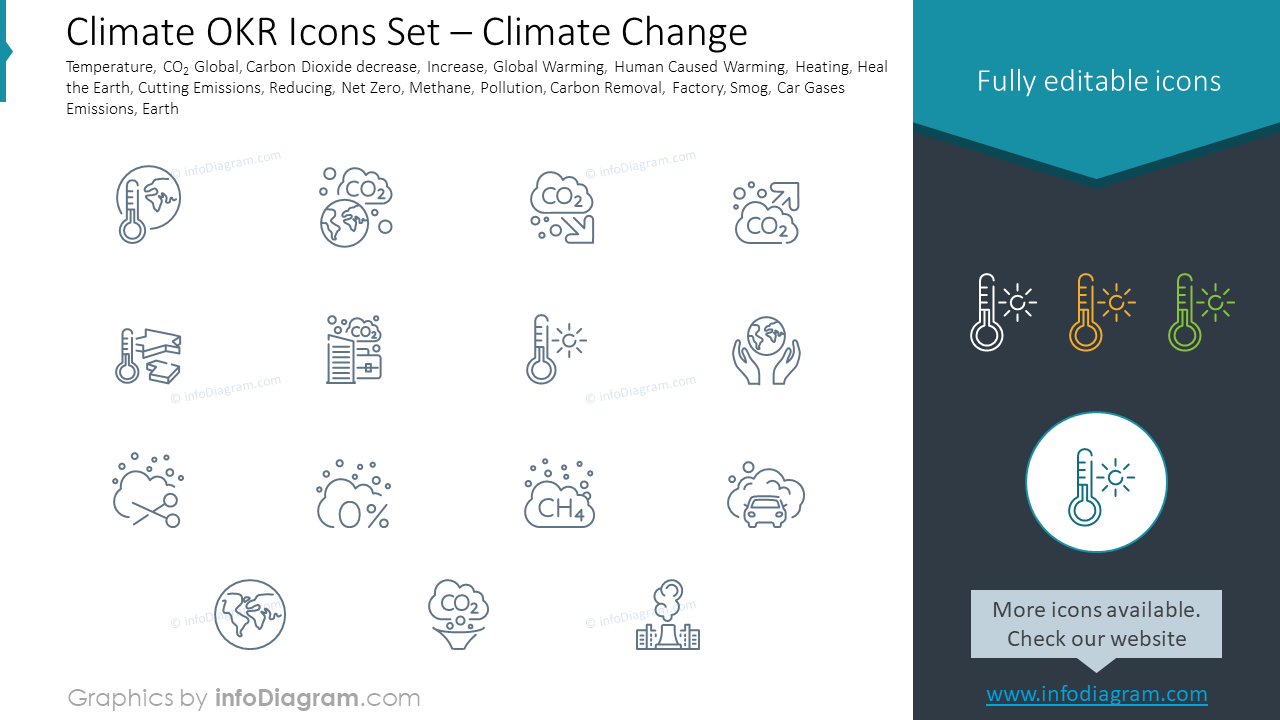 Conjunto de íconos de OKR climáticos - Cambio Climático