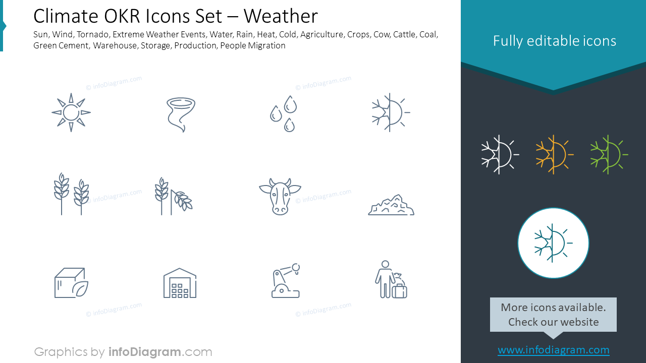 Conjunto de Ícones de OKR Climático – Tempo