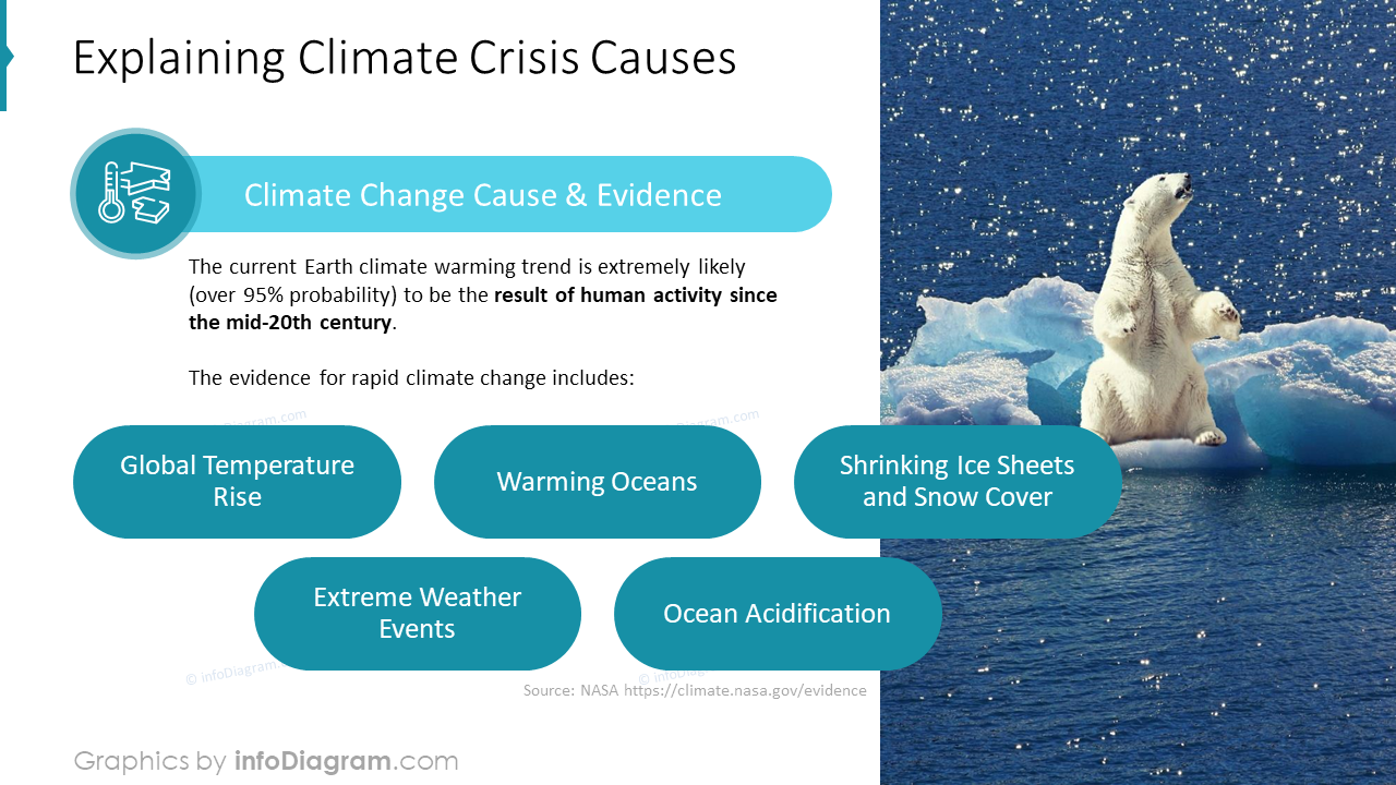 Explicando as Causas da Crise Climática