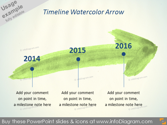 Flèche de timeline aquarelle pinceau aquarelle dessinée à la main powerpoint
