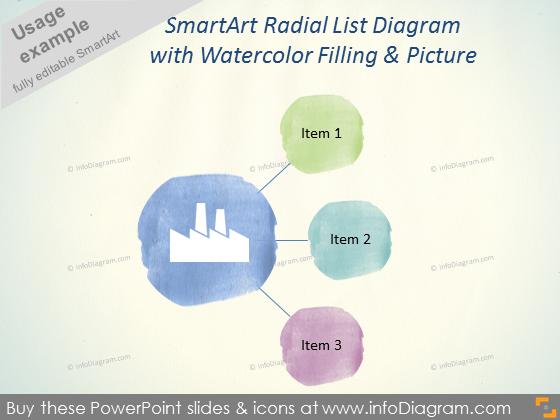 Diagramme de liste radiale SmartArt en couleur aquarelle ppt