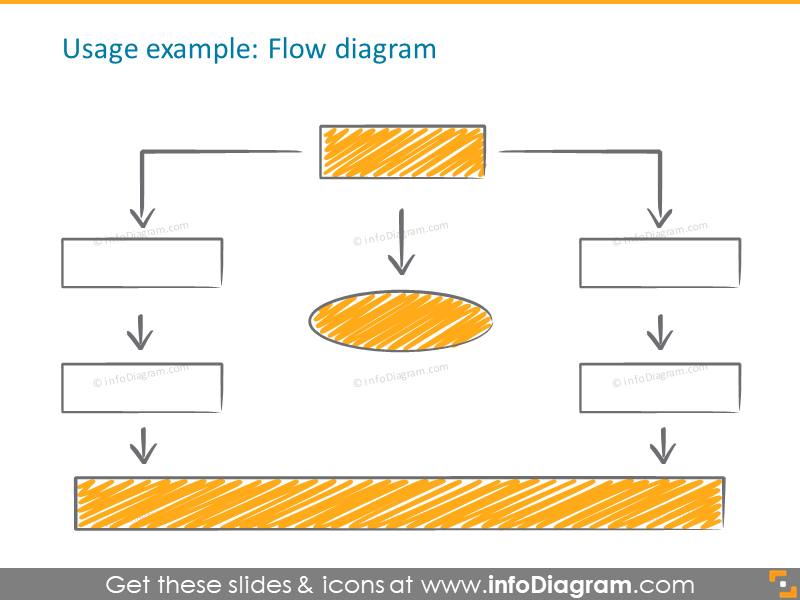 diagramme de flux gribouillé écrit à la main remplissage flèche icônes rectangle clipart ppt