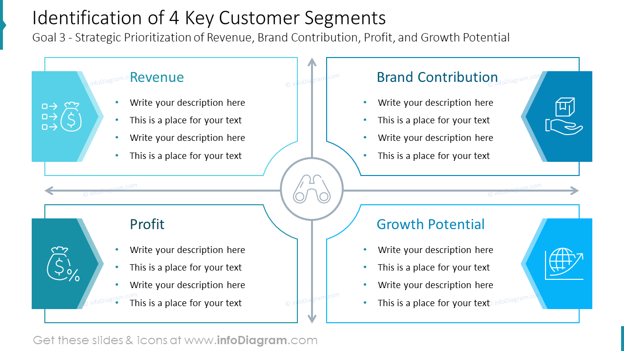Identification of 4 Key Customer Segments