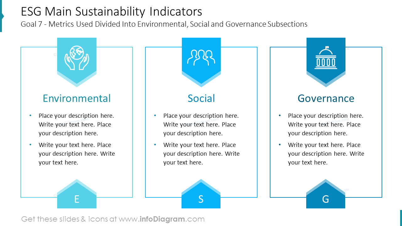 Principaux indicateurs de durabilité ESG