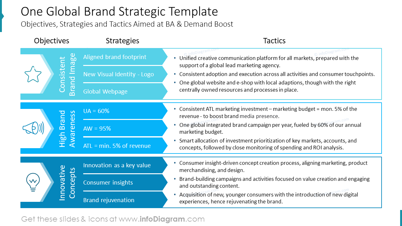 One Global Brand Strategic Template