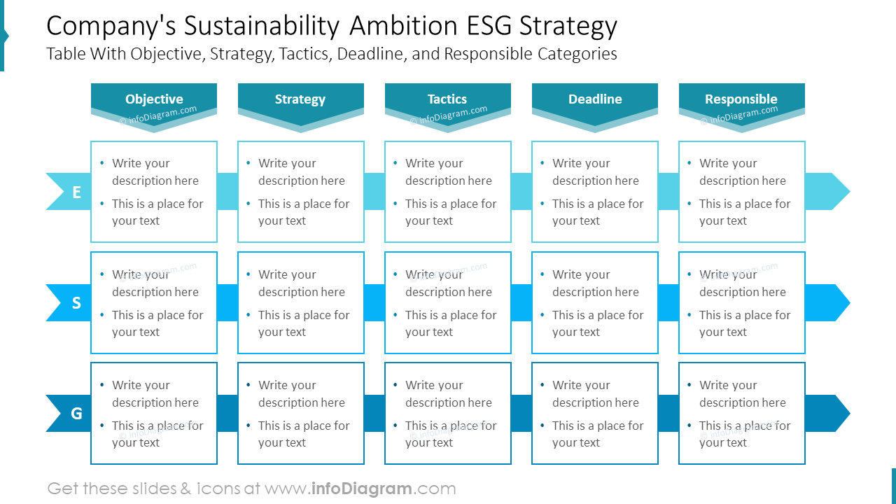 Ambition de durabilité de l'entreprise Stratégie ESG