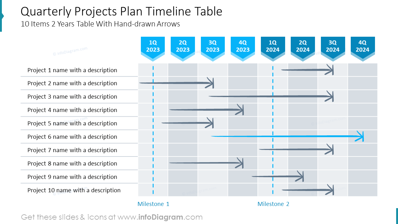 Tableau de chronologie du plan de projets trimestriels