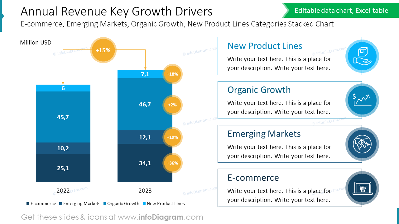 Annual Revenue Key Growth Drivers