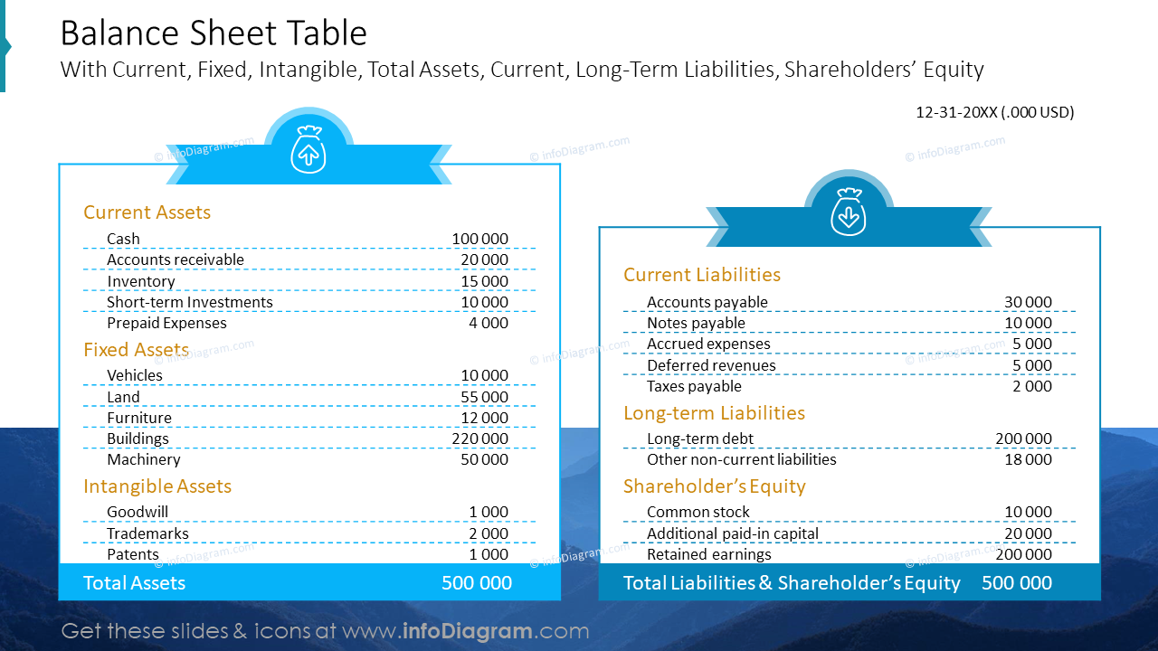 Tabla de Balance