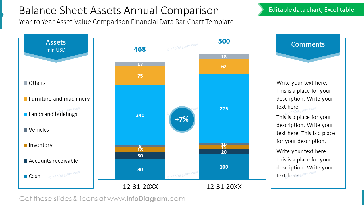 Comparaison annuelle des actifs du bilan