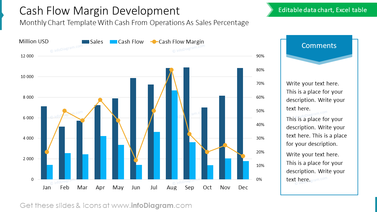 Cash Flow Margin Development