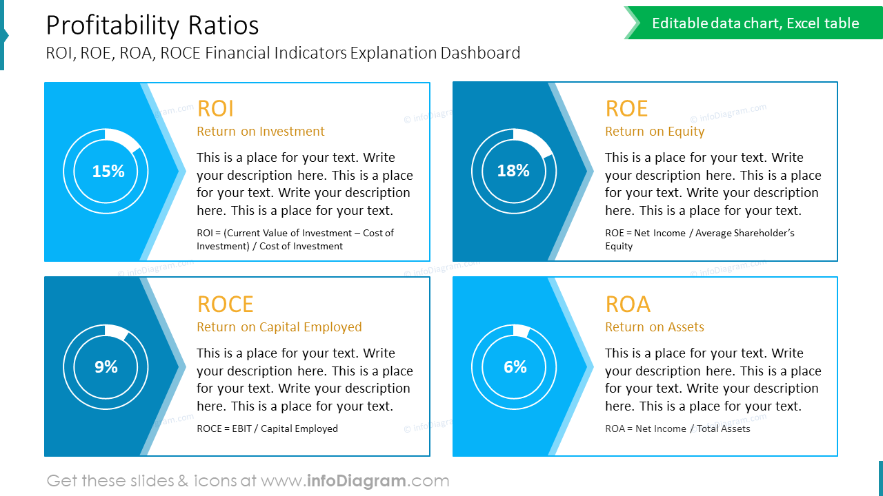 Profitability Ratios