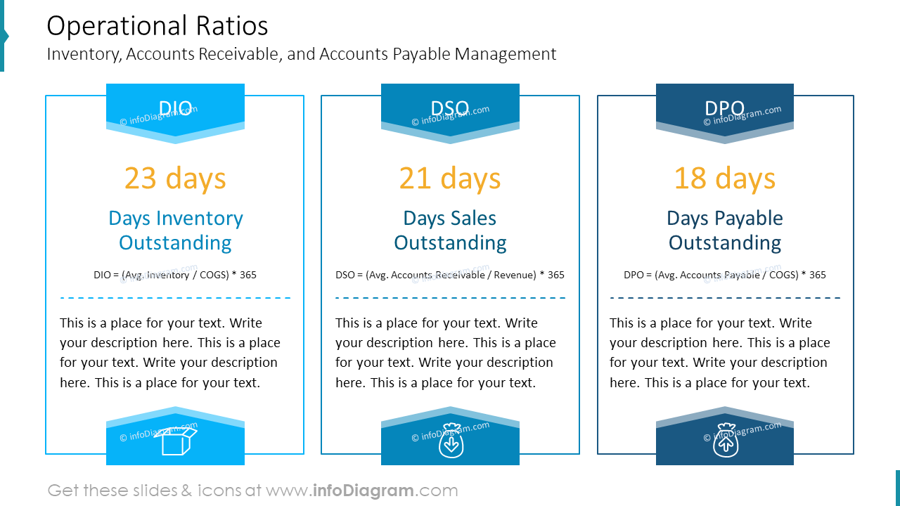 Ratios Opérationnels