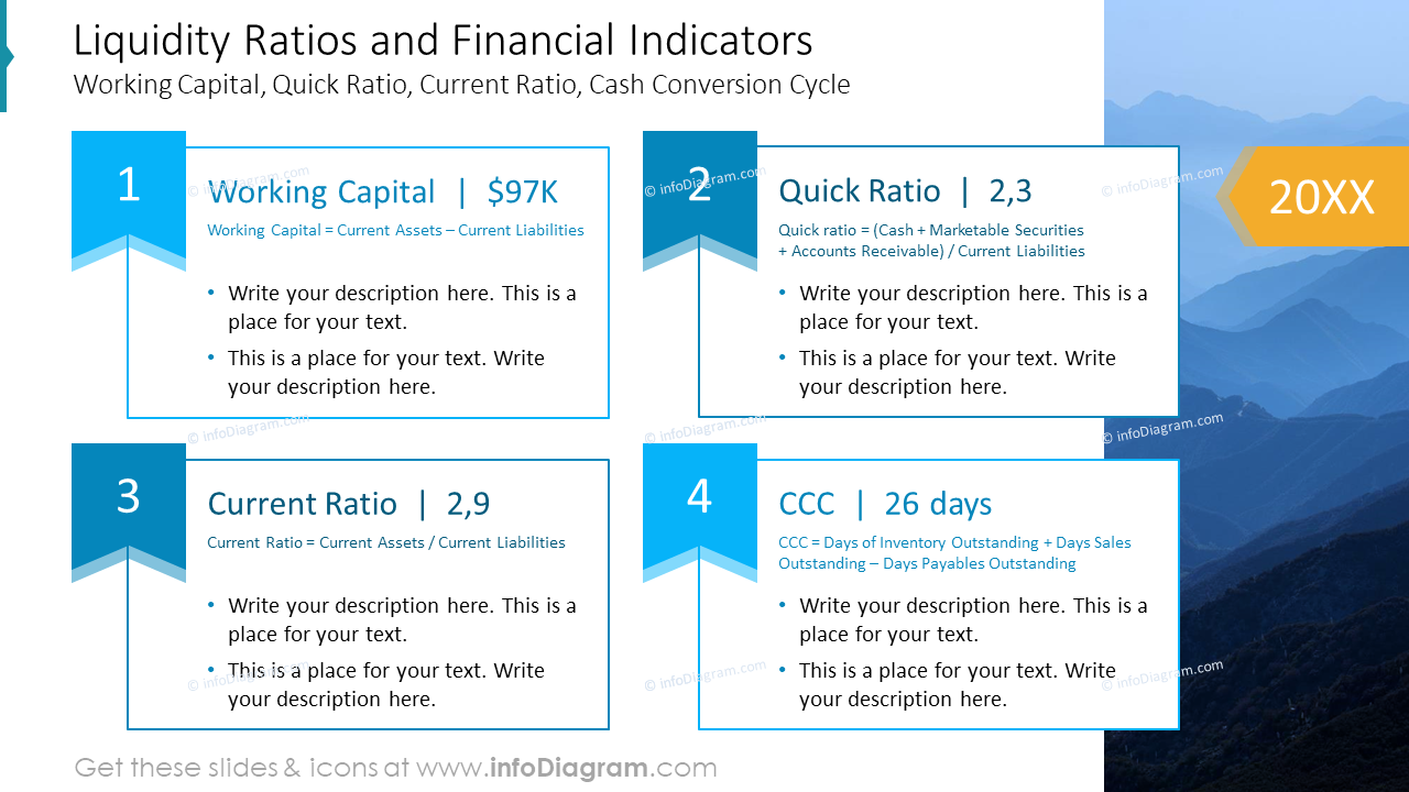 Liquidity Ratios and Financial Indicators