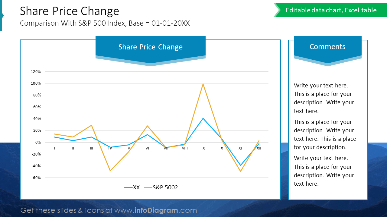 Share Price Change
