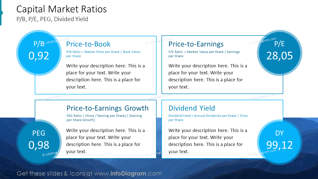 Ratios del mercado de capitales