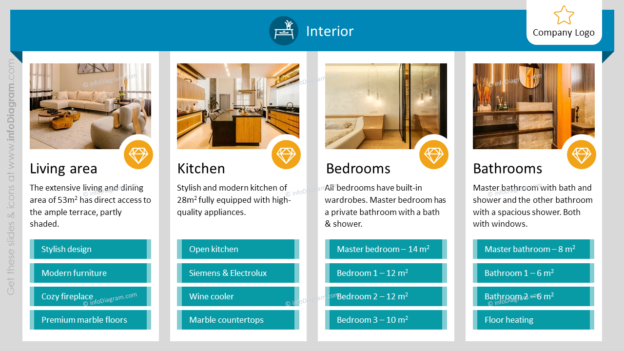 Apartment Interior Rooms Presentation, 4 Columns With Photograph Placeholders, Room Descriptions, and Property Characteristics