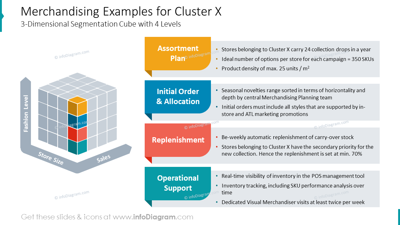 Ejemplos de Merchandising para el Cluster X