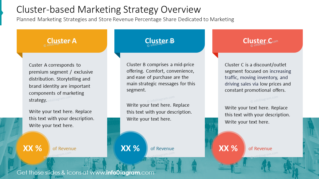 Übersicht der clusterbasierten Marketingstrategie