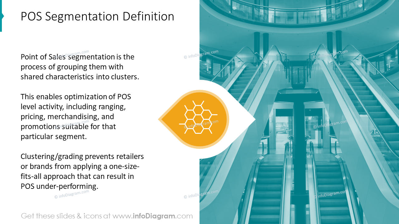 POS Segmentation Definition