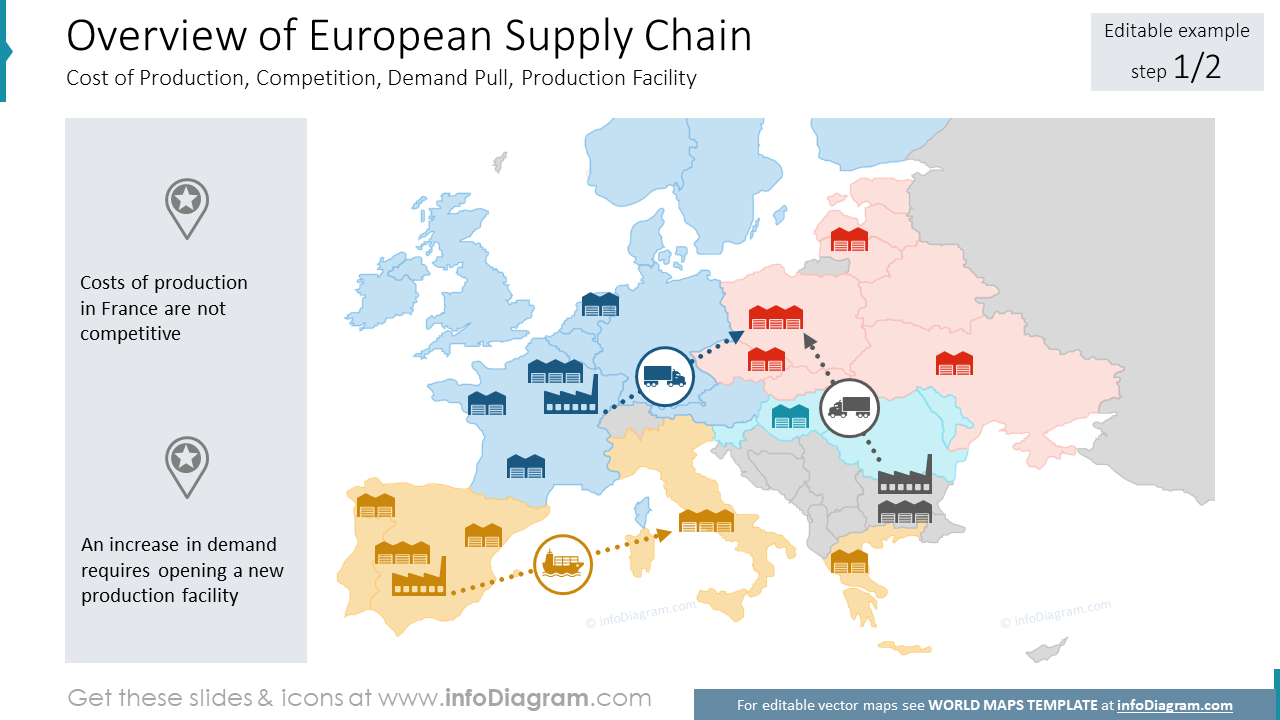 Aperçu de la chaîne d'approvisionnement européenne