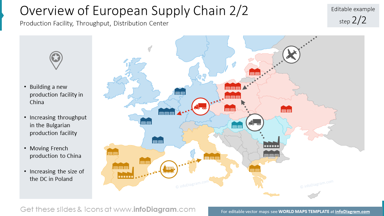 Overview of European Supply Chain 2/2