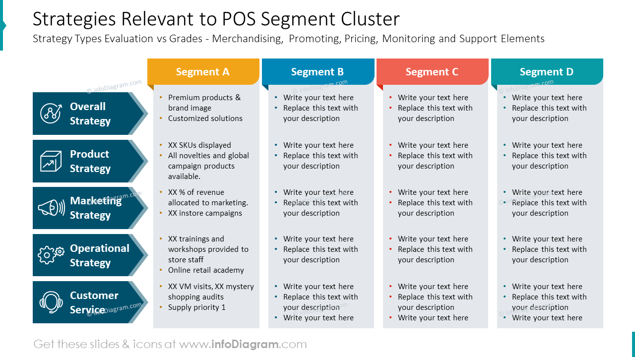 Strategien Relevant für das POS-Segmentcluster