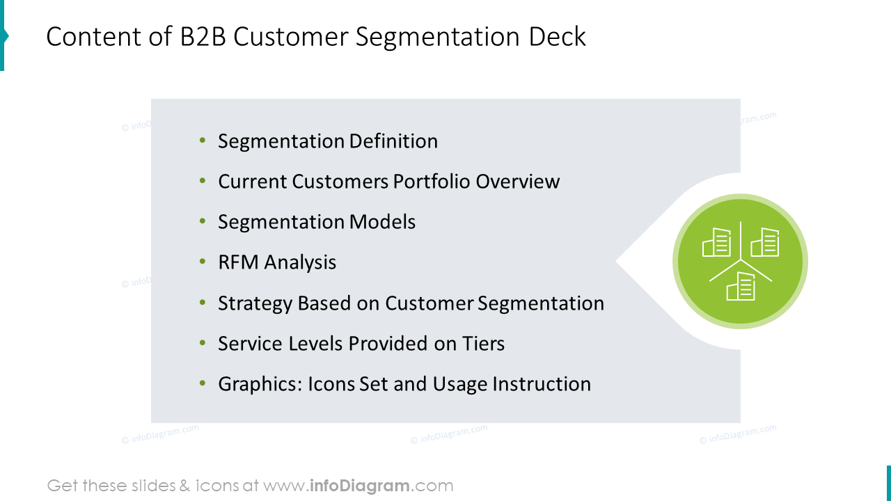Content of B2B Customer Segmentation Deck