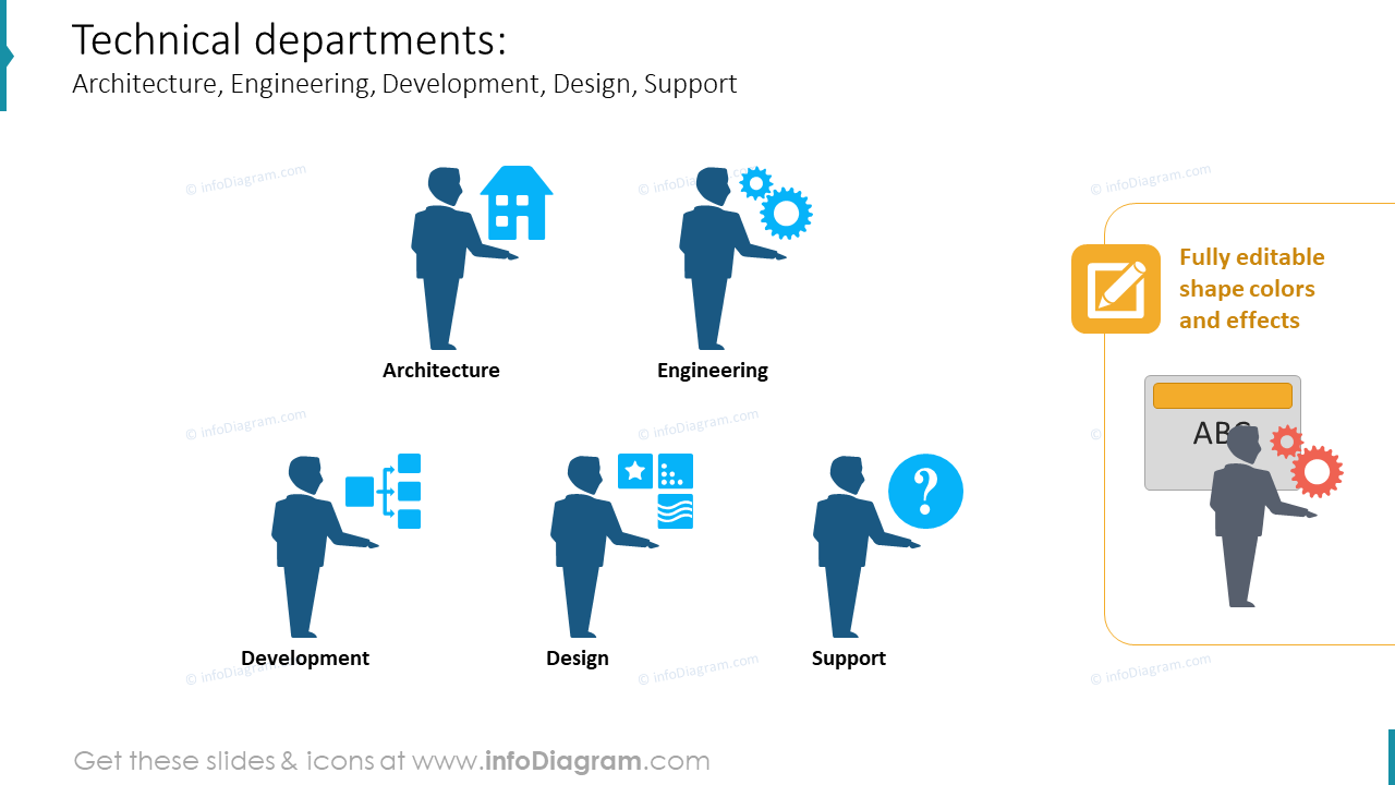 Technical departments: