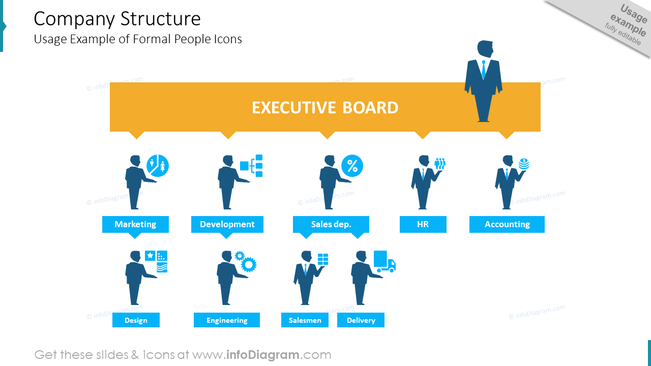 Company Structure