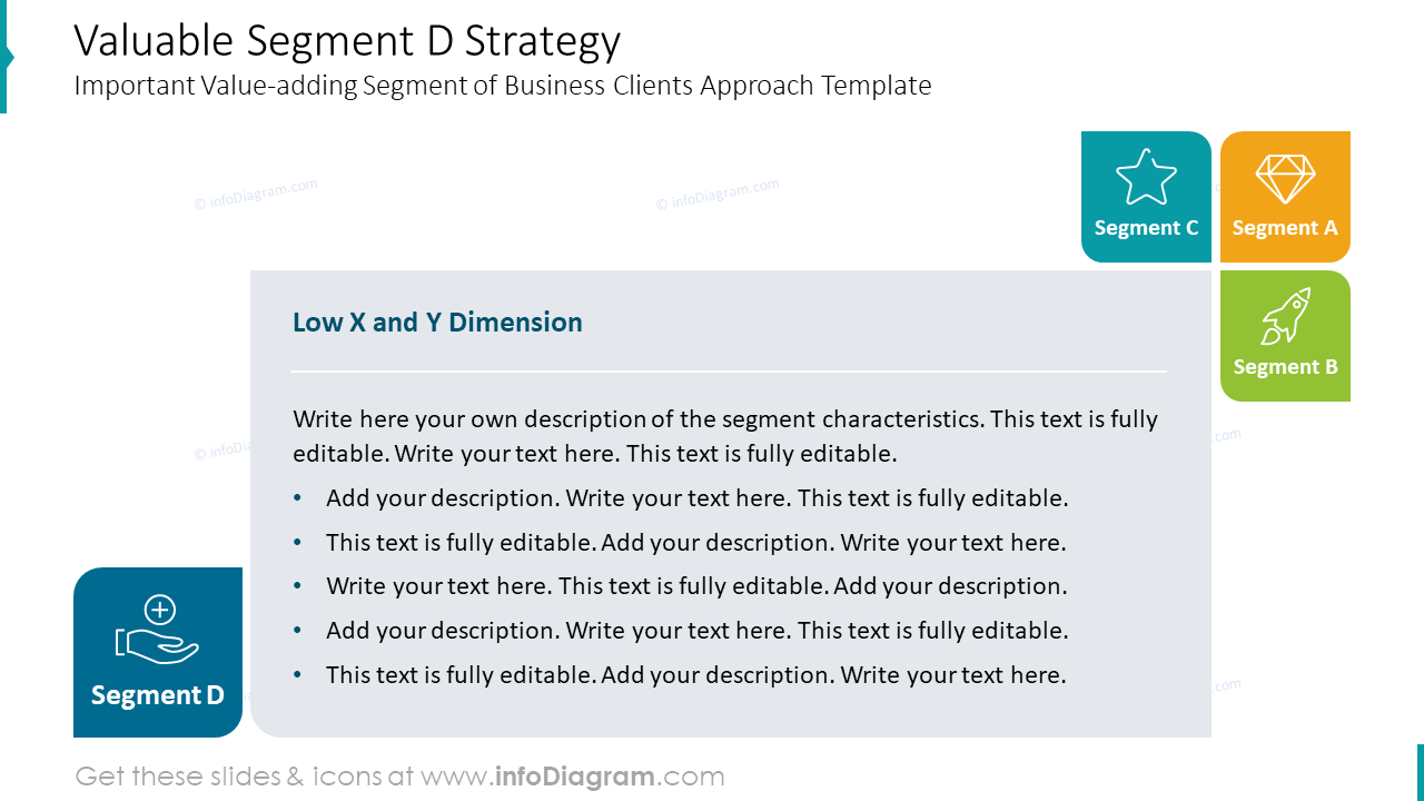 Valuable Segment D Strategy
