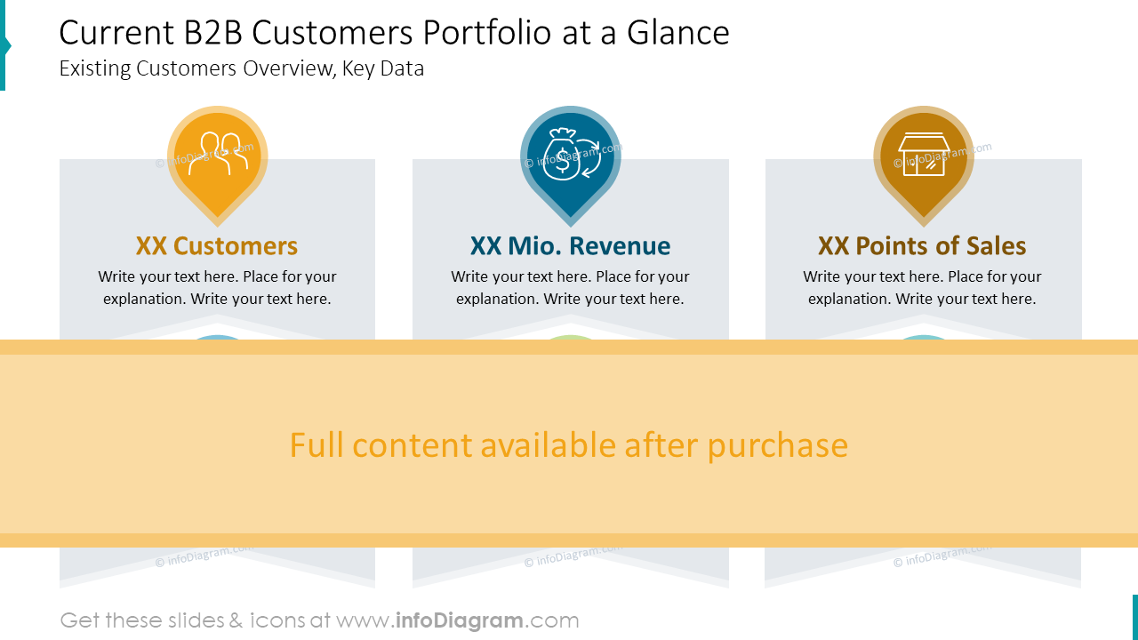 Current B2B Customers Portfolio at a Glance