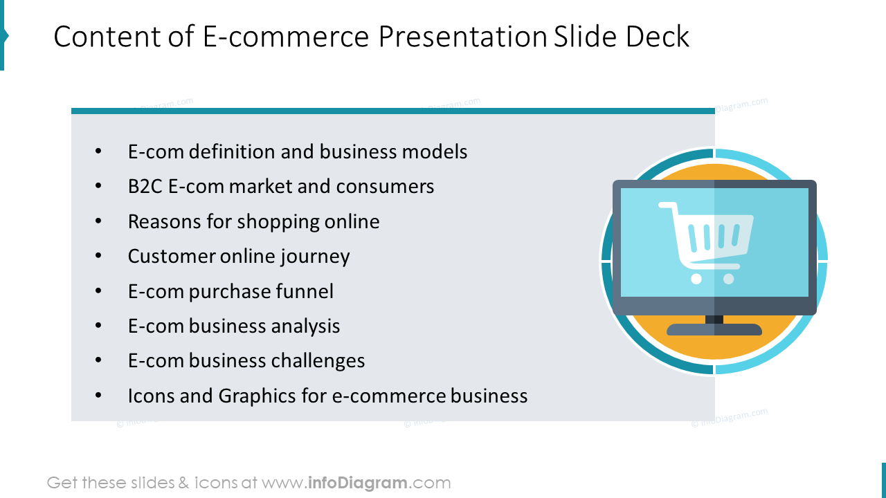 Contenu du diaporama de présentation de l'e-commerce