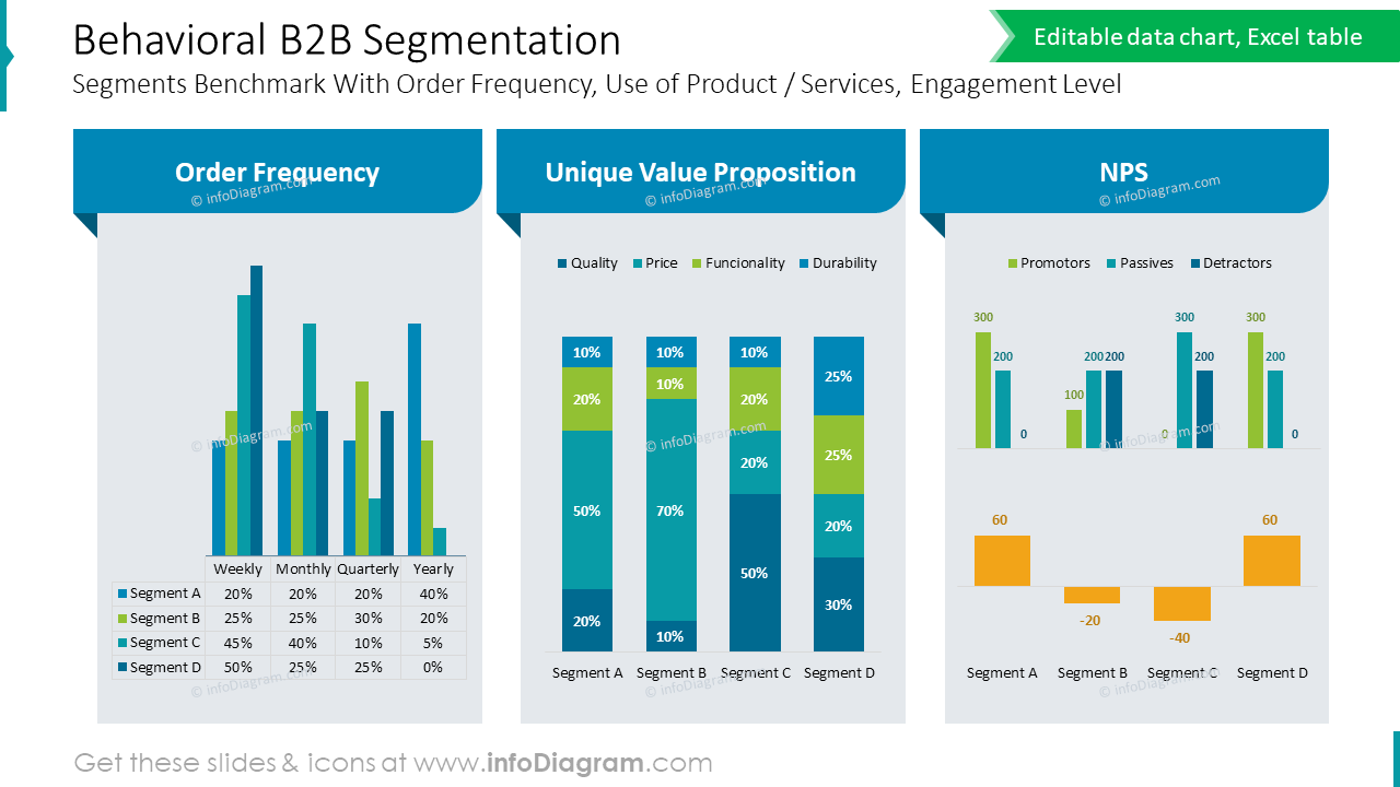Behavioral B2B Segmentation