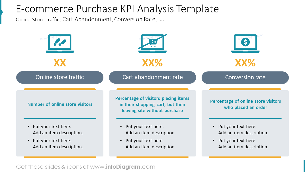 E-commerce Purchase KPI Analysis Template Online Store Traffic, Cart Abandonment, Conversion Rate