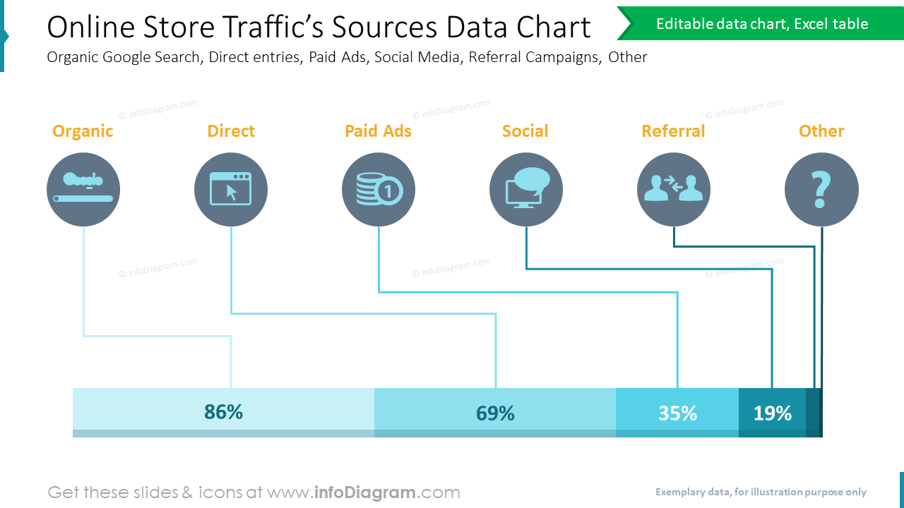 Online Store Traffic Sources Data Chart PPT Template