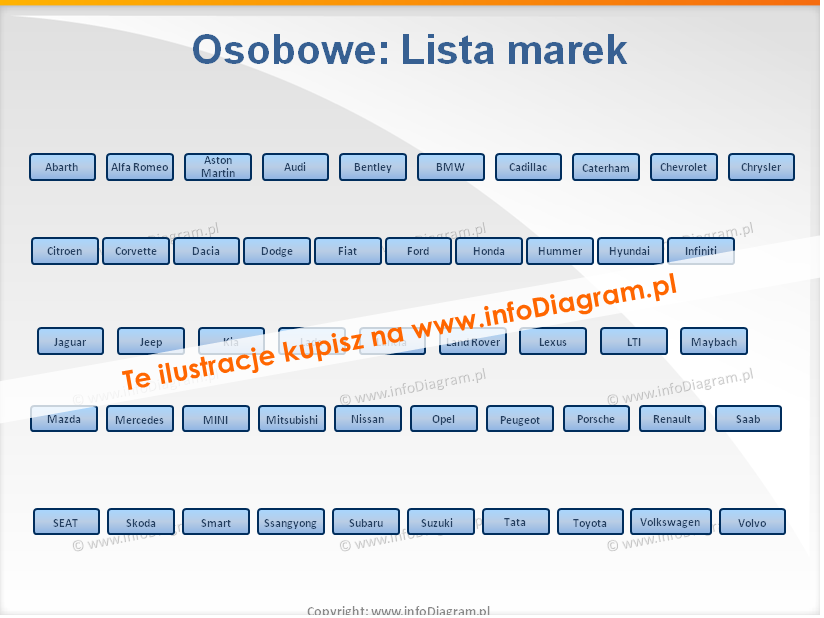 samochody osobowe lista marek 
