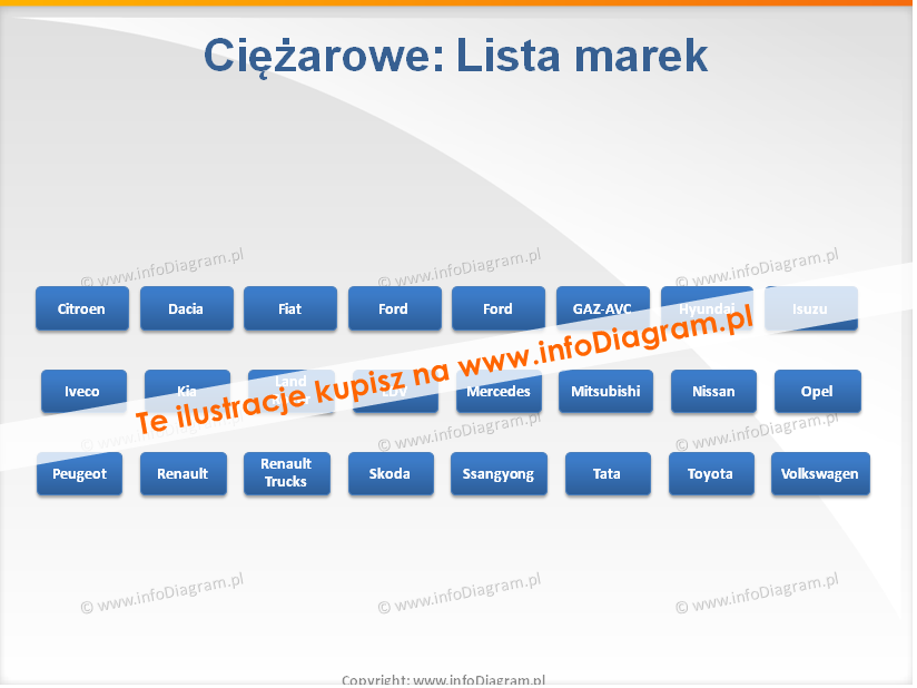 samochody ciężarowe lista marek 