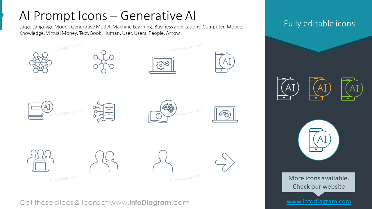 Iconos de Aviso de IA – IA Generativa