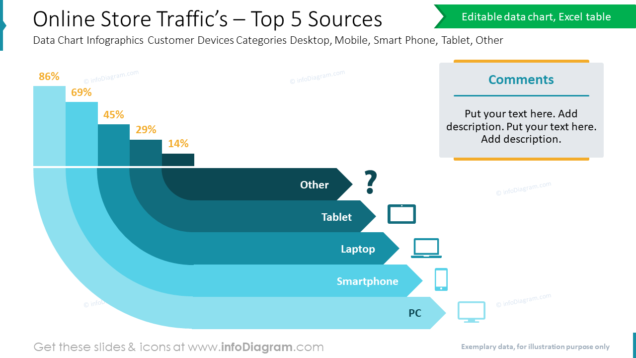 Graphique d'infographie des données des 5 principales sources de trafic de la boutique en ligne Catégories d'appareils clients Bureau, Mobile, Smartphone, Tablette, Autre