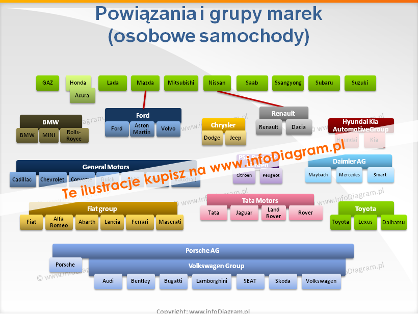 Powiązania marek osobowe samochody