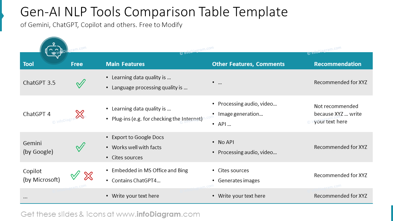 Tableau de comparaison des outils Gen-AI NLP