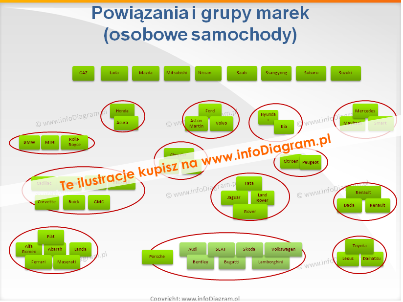 grupy marek osobowe samochody