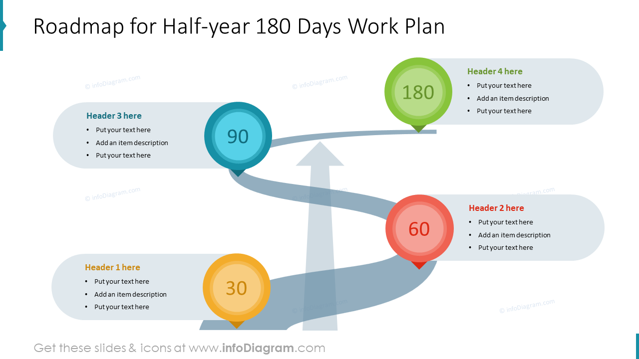 Roadmap for Half-year 180 Days Work Plan