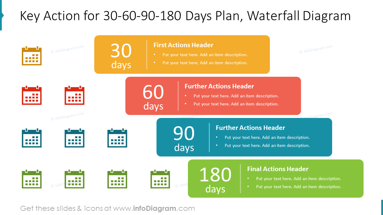 Acción clave para el plan de 30-60-90-180 días, diagrama de cascada