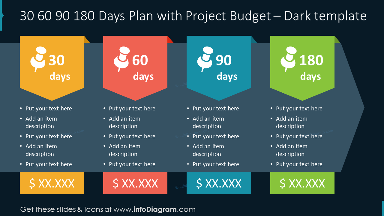 30 60 90 180 Tage Plan mit Projektbudget – Dunkles Template