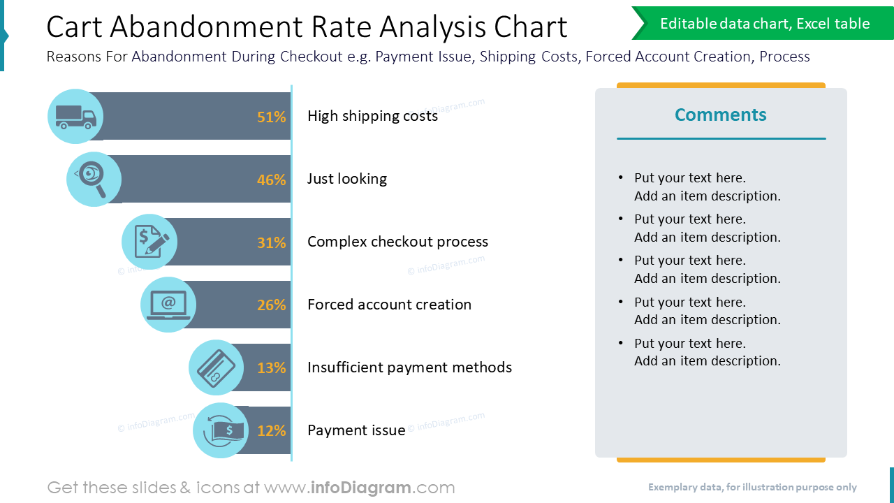 Cart Abandonment Rate Analysis Chart Reasons For Abandonment During Checkout e.g. Payment Issue, Shipping Costs, Forced Account Creation, Process