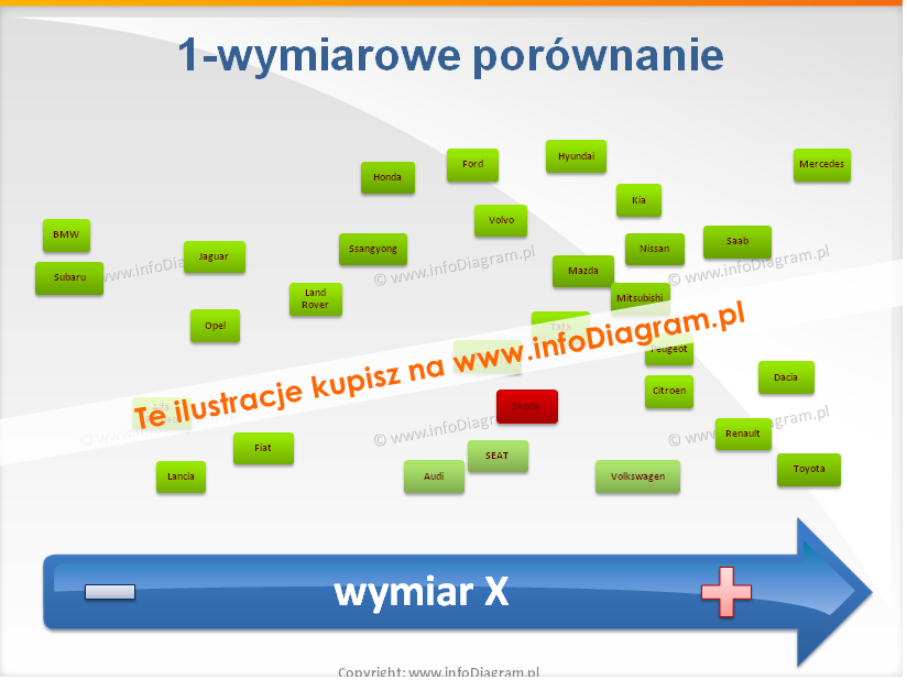 samochody porownanie 1 wymiar szablon