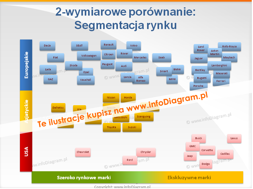 samochody porownanie 2 wymiary szablon
