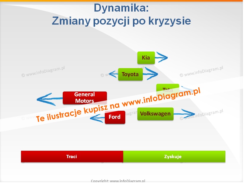 samochody dynamika rynku szablon
